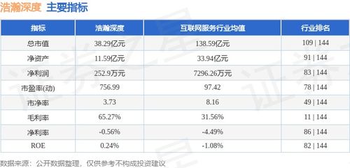 浩瀚深度本周股價(jià)下跌5.18%，主力資金凈流出超1900萬元，網(wǎng)絡(luò)安全軟件開發(fā)板塊承壓