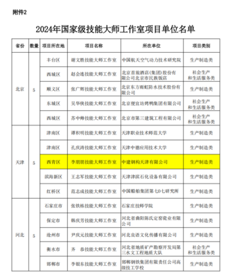 喜報 | 最新國家級榜單發(fā)布，西青+1 新材料技術(shù)推廣服務(wù)